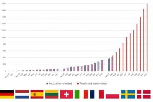 QFR Favor III enrollment stats