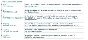 QFR Clinical Study Timeline