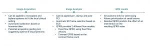 QFR Clinical Study Timeline Test